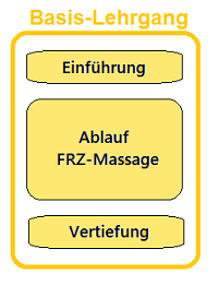 Fussreflexzonenmassage-Basislehrgang